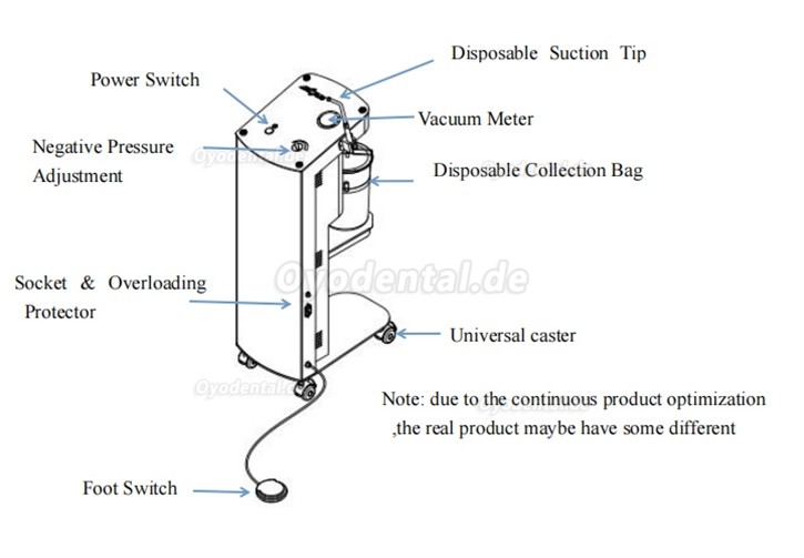 AEOLUS-370 100W 20L/min Mobiles Saugmaschine Zahnarztpraxis für Zahnimplantate