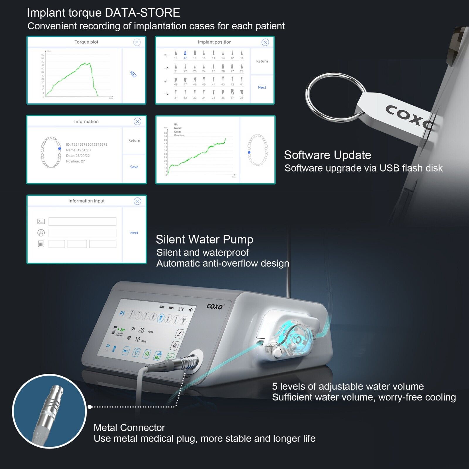 YUSENDENT COXO C-Sailor Pro+ Motor für Zahnimplantatchirurgie mit 2Pcs LED-Winkelstück