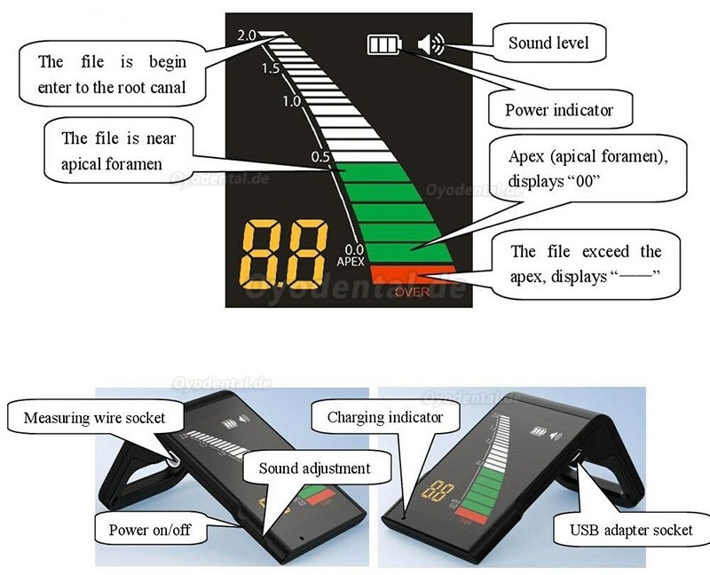 Westcode Mini Apex Lokalisierer Endodontisches Wurzelkanalsuchgerät